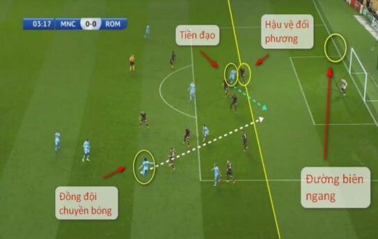 Việt vị là gì? Cách xác định bẫy việt vị trong bóng đá